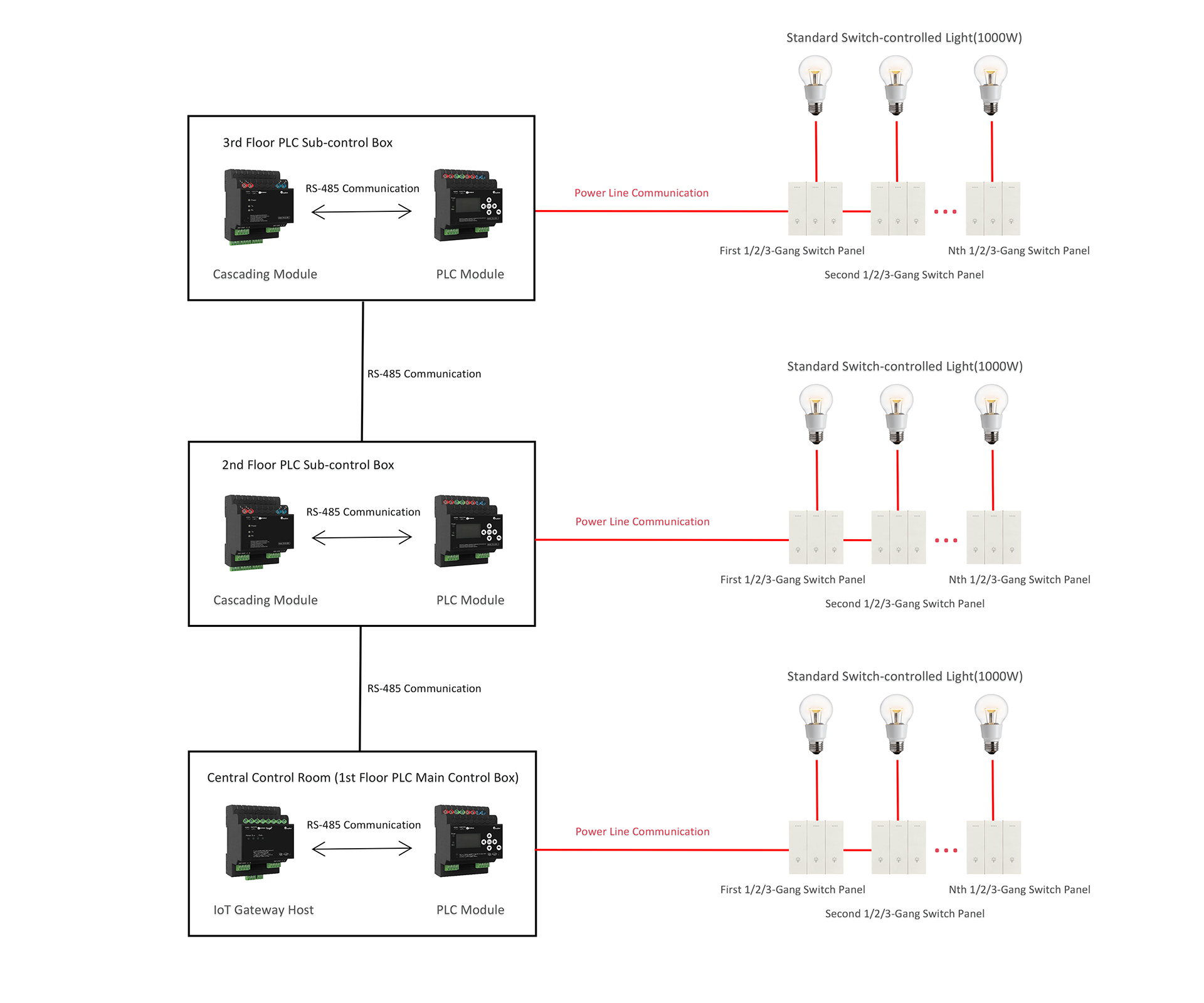 PLC SYSTEM.png