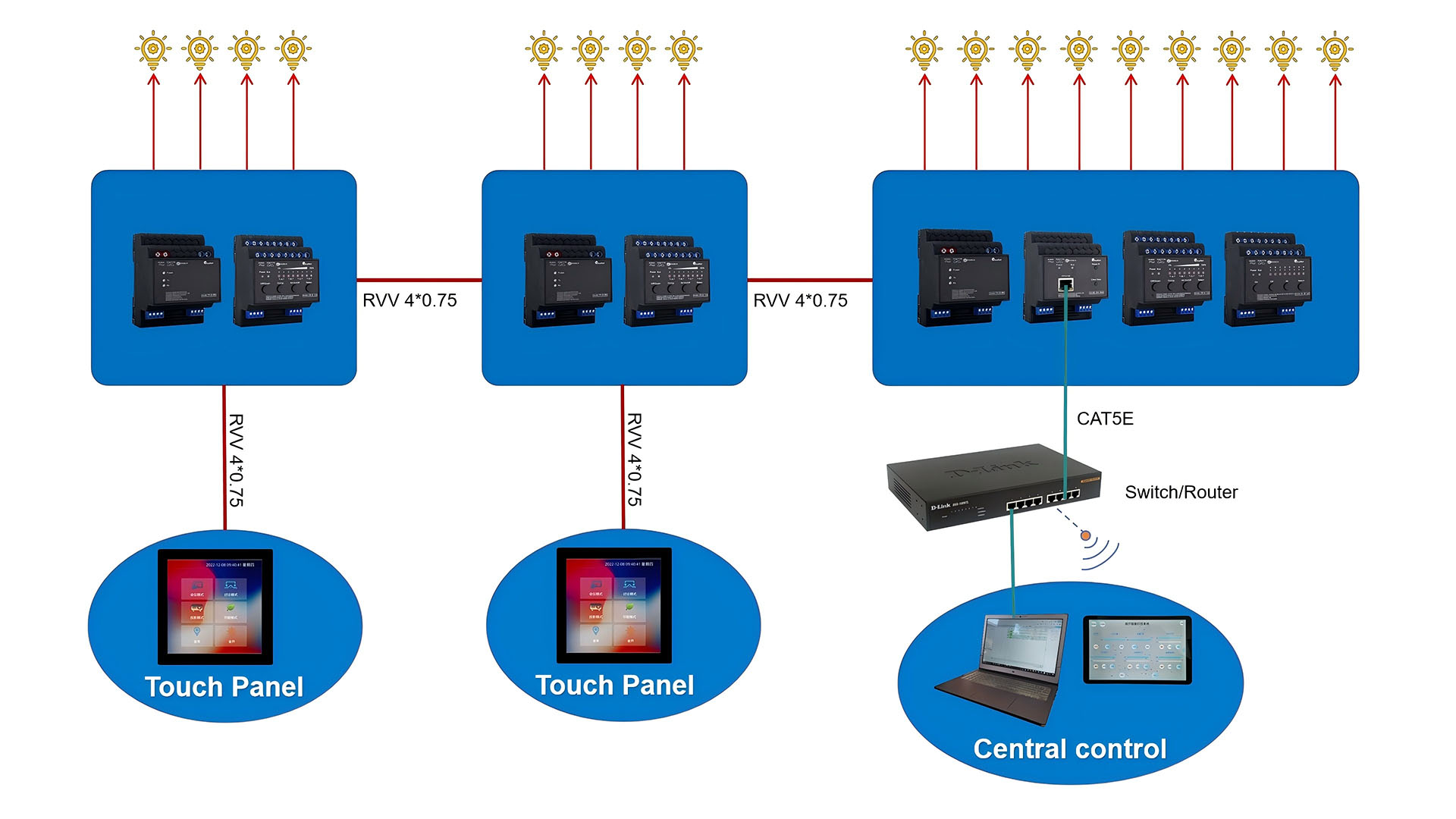 SMART LIGHTING SYSTEM.jpg
