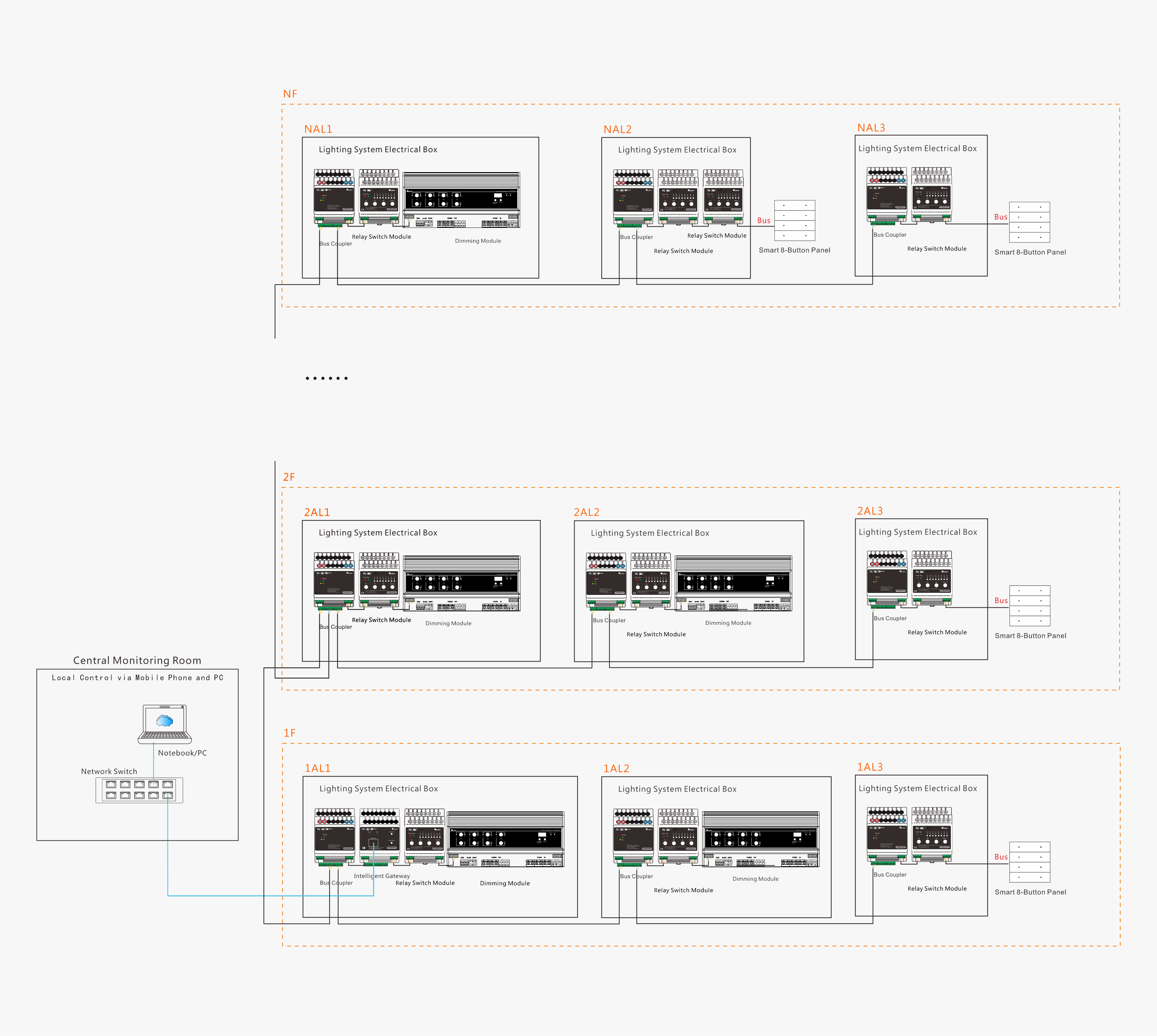 hainan hotel-system diagram.png