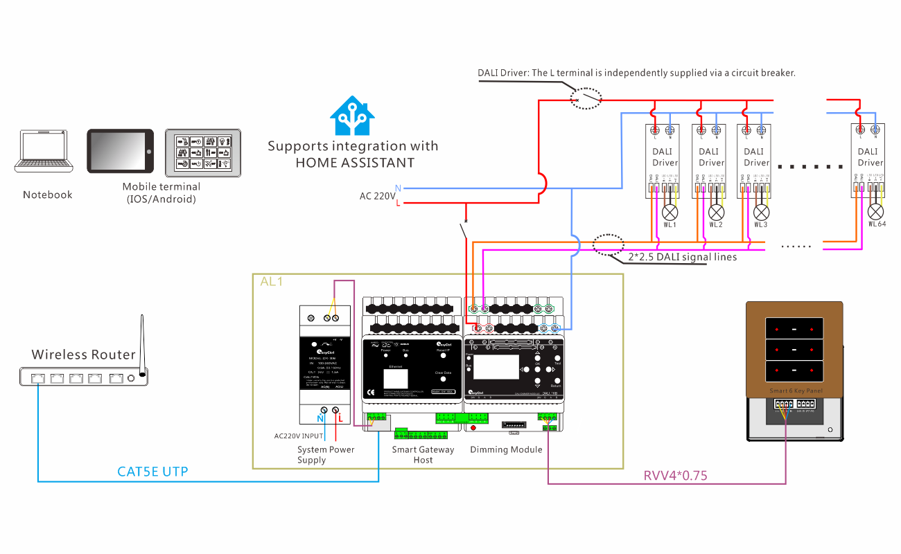 DALI PROTOCOL MODULE SYSTEM DIAGRAM.png