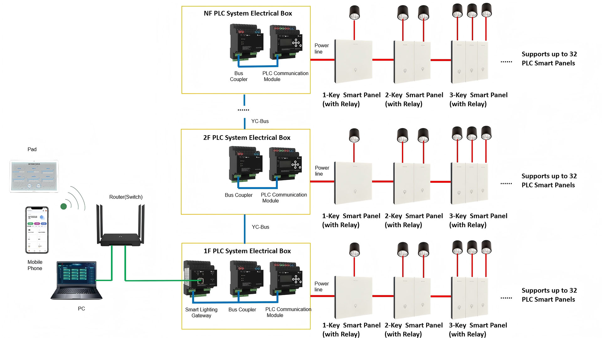PLC SYSTEM STRUCTURE1.jpg