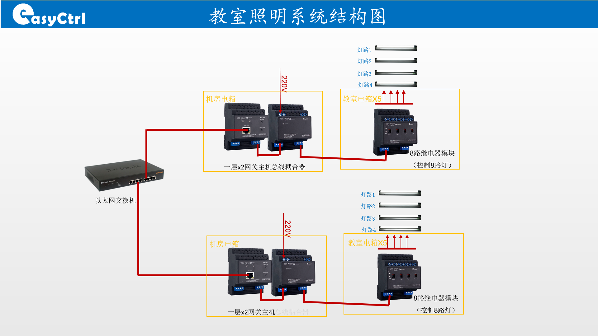 SMART LIGHTING SYSTEM.png