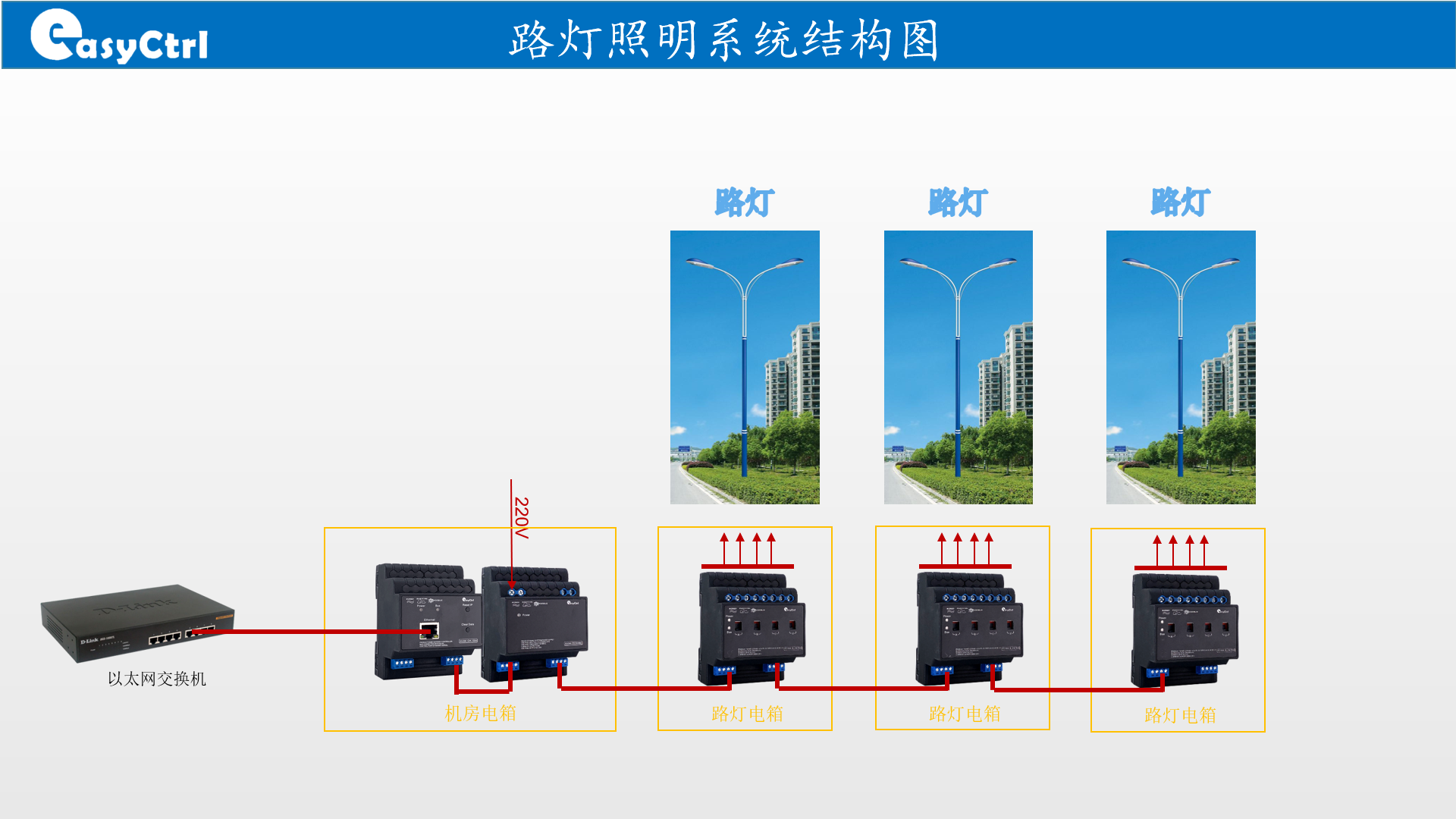SMART LIGHTING SYSTEM 2.png