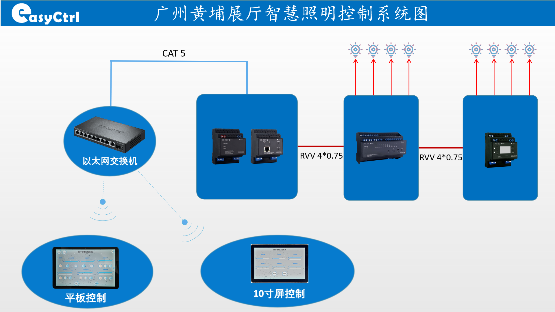 SMART LIGHTING SYSTEM.png