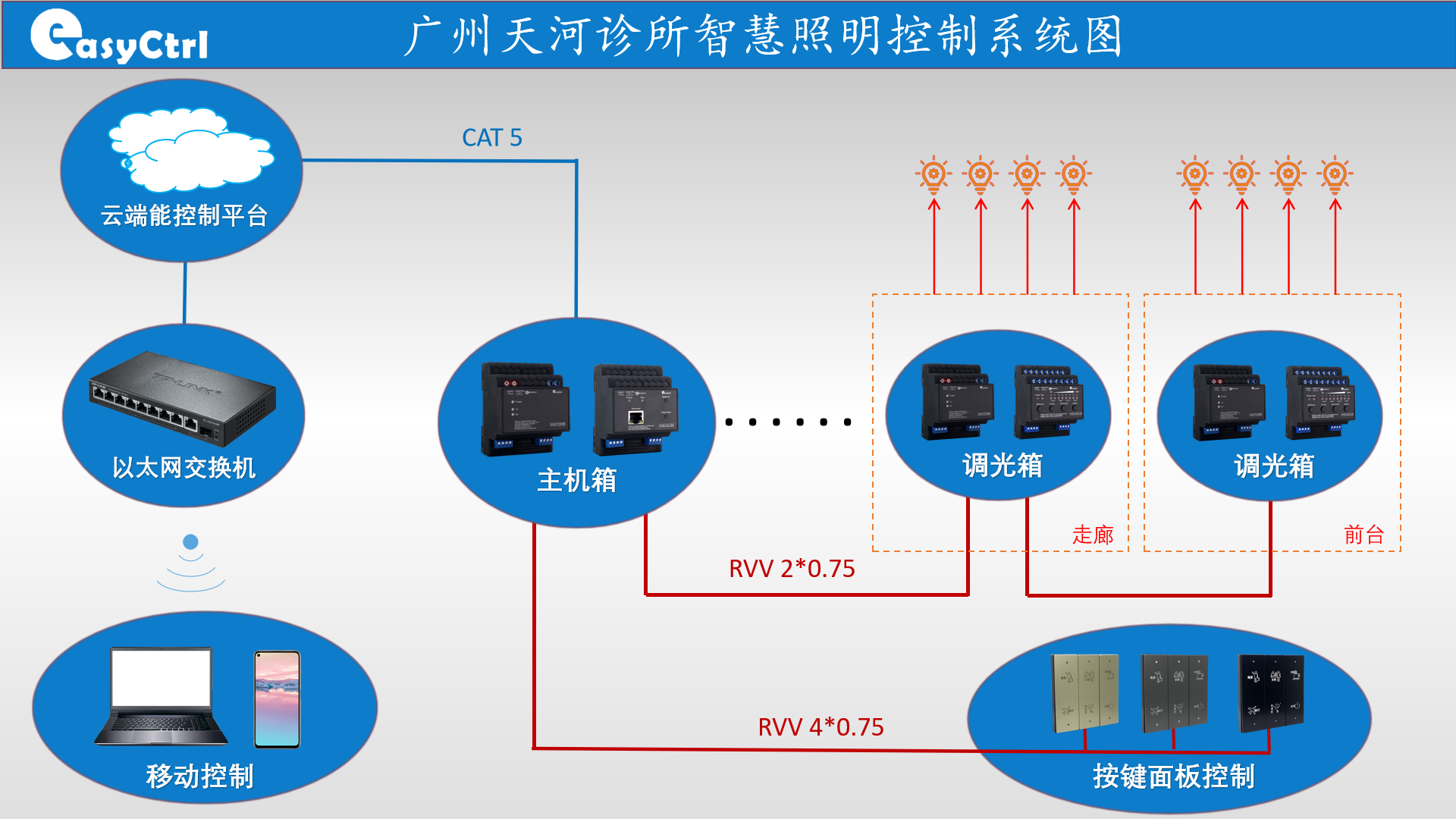 SMART LIGHTING SYSTEM.png